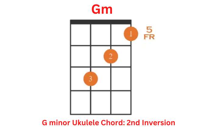 G minor Ukulele Chord 2nd Inversion