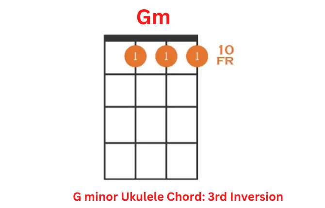Gm Ukulele Chord 3rd Inversion