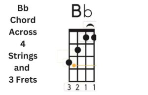 How To Play The Bb Ukulele Chord - Ukuleles Review