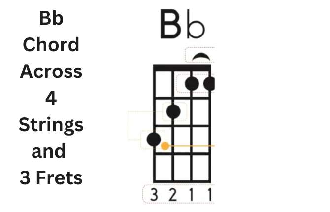 The Bb Chord 