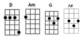 Daniel Caesar - Best Part (Chords) in 2023