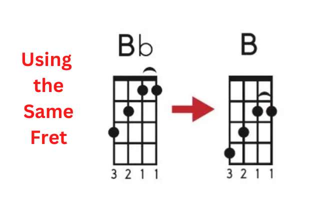 Using the Same Fret