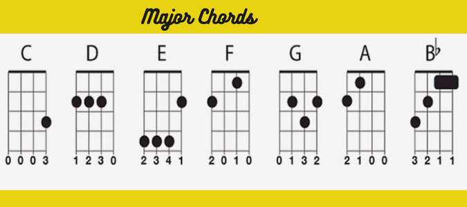 Hawaiian ukulele chord progressions