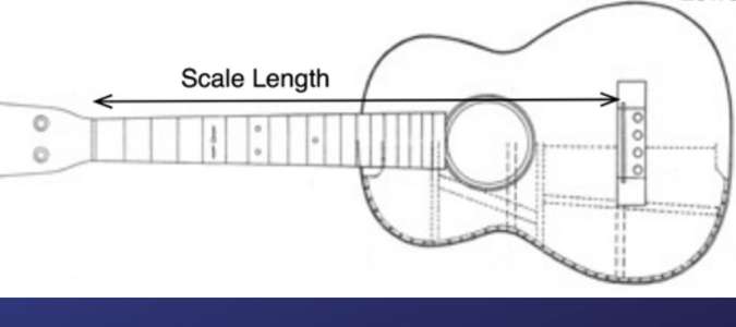 Scale Length