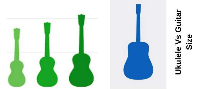 Ukulele Vs Guitar Size