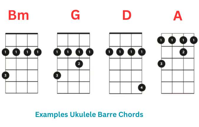 Examples Ukulele Barre Chords