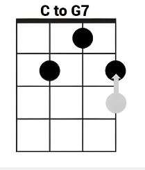 C to G7 Chords