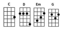 Stand by Me Chords of Ukulele