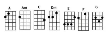 Just A Friend To You Uke Chords