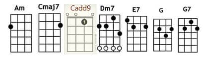 Peace and Love on the Planet Earth Uke Chords