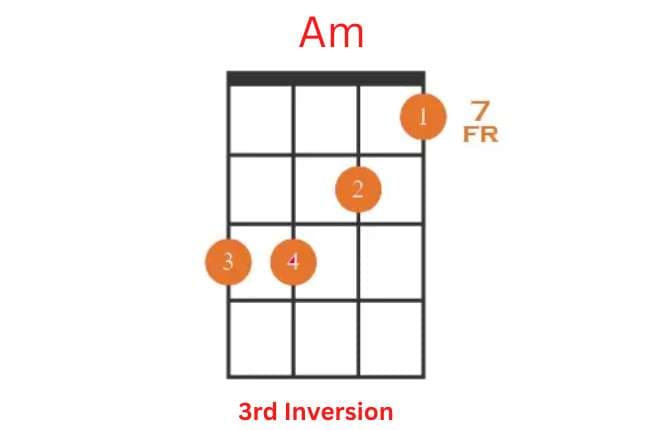 3rd Inversion