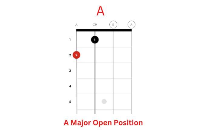 A Major Open Position