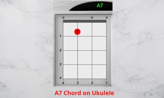 A7 Chord on Ukulele
