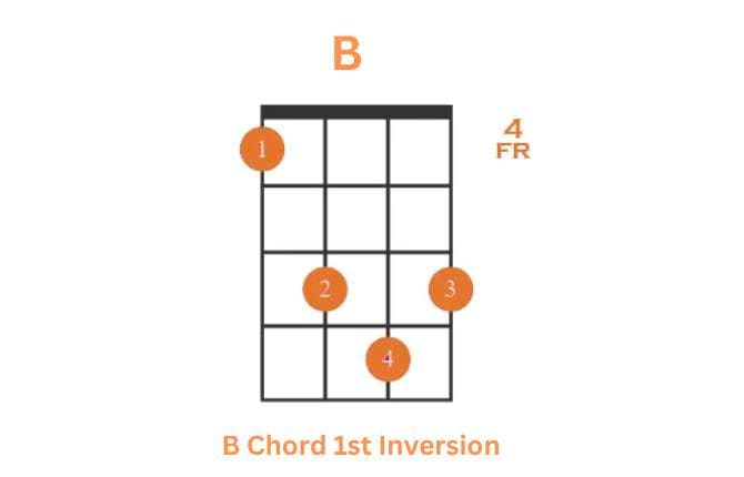 B Chord for Ukulele 1st Inversion