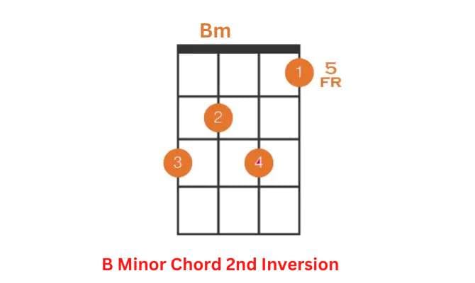 B Minor Chord 2nd Inversion