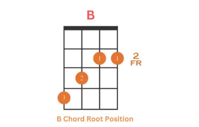 B Major Ukulele Chord