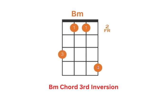 Bm Ukulele Chord 3rd Inversion