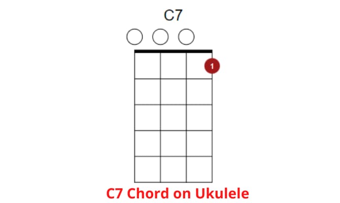 C7 Chord on Ukulele
