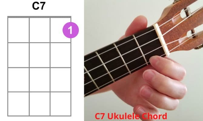 C7 Ukulele Chord