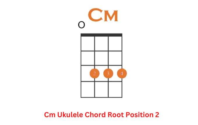Cm Uke Chord Root Position