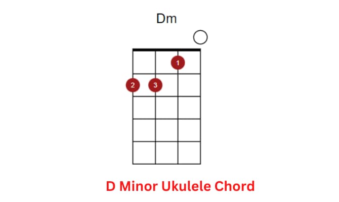 D Minor Ukulele Chord