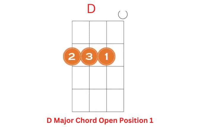 D Ukulele Chord Chord Open Position 1