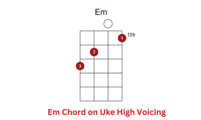 High Voicing
