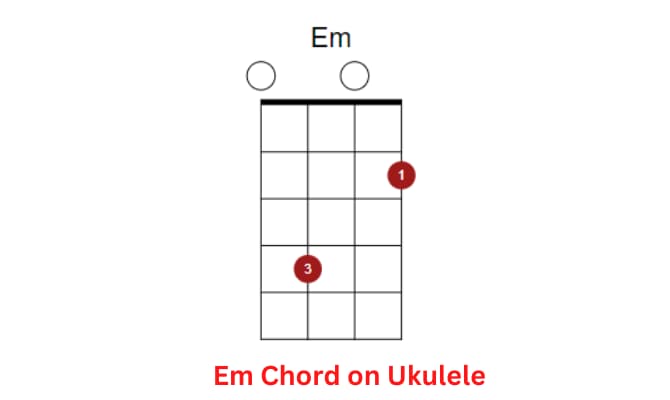 Em Chord on Ukulele