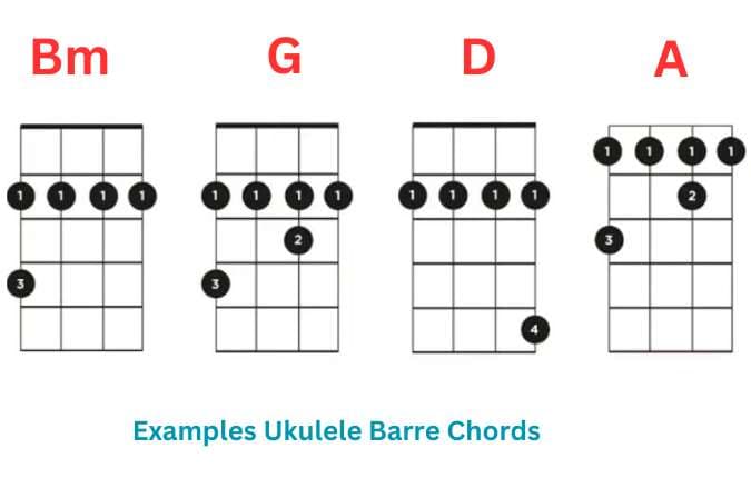 Examples Ukulele Barre Chords