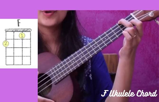 F Ukulele Chord