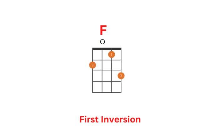 F Major Uke Chord