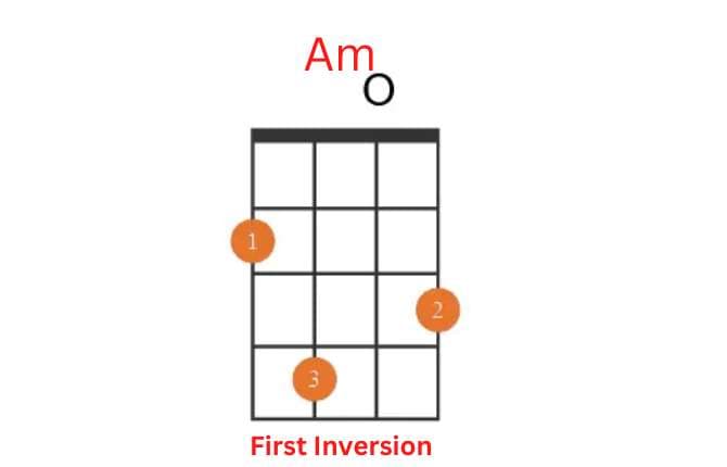 Am Chord on Uke