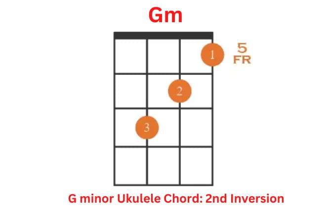 G minor Ukulele Chord 2nd Inversion