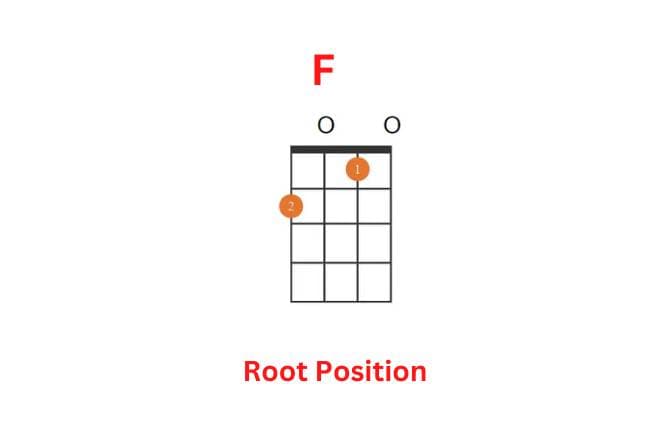 F Major Ukulele Chord