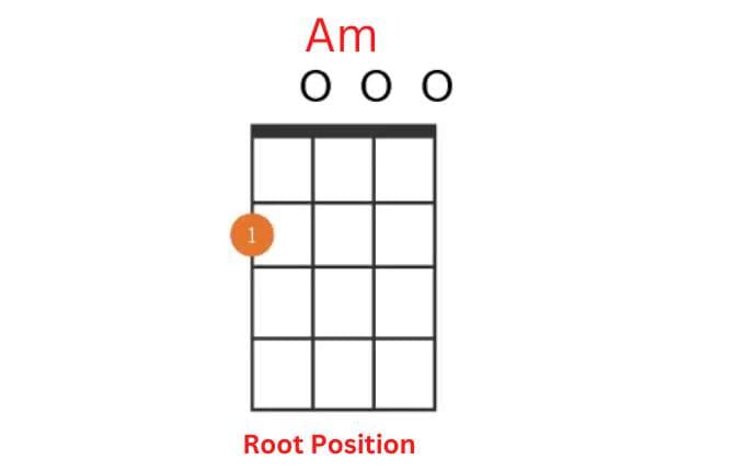 A Minor on Ukulele