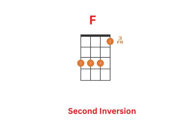 F Chord for Ukulele