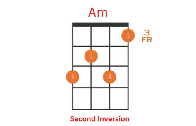 Second Inversion