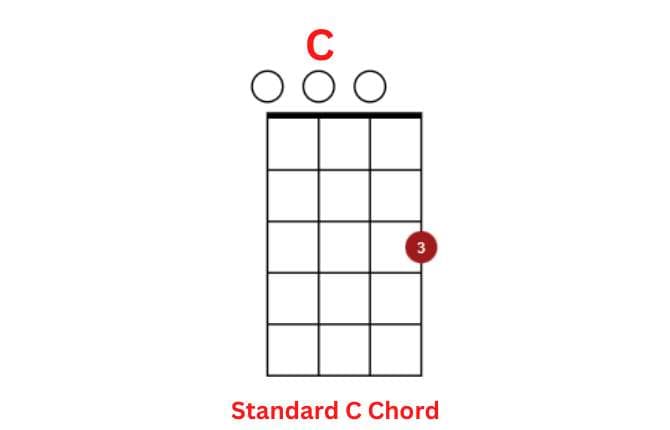 Standard C Chord