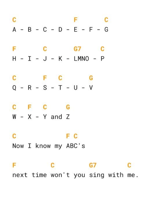 Easy Guitar songs For Kids