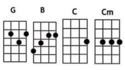 Creep Chords of Ukulele