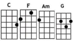 I Dont Know My Name Chords of Ukulele