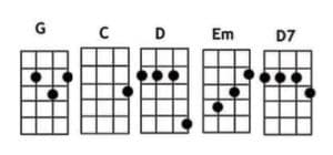 Brown Eyed Girl Chords of Ukulele