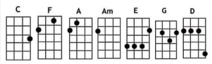 You And I Chords of Ukulele